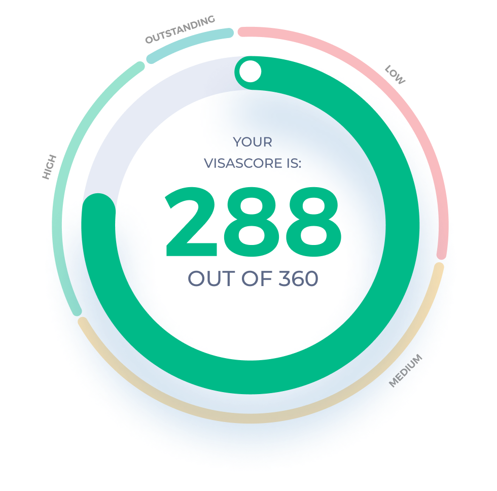 VisaScore chart